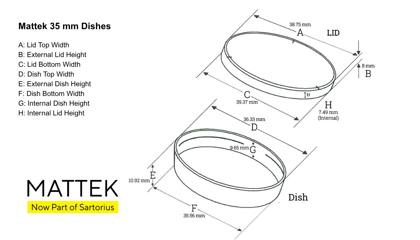 35 mm Dish | No. 1.0 Coverslip | 14 mm Glass Diameter | Collagen Coated - Image 3