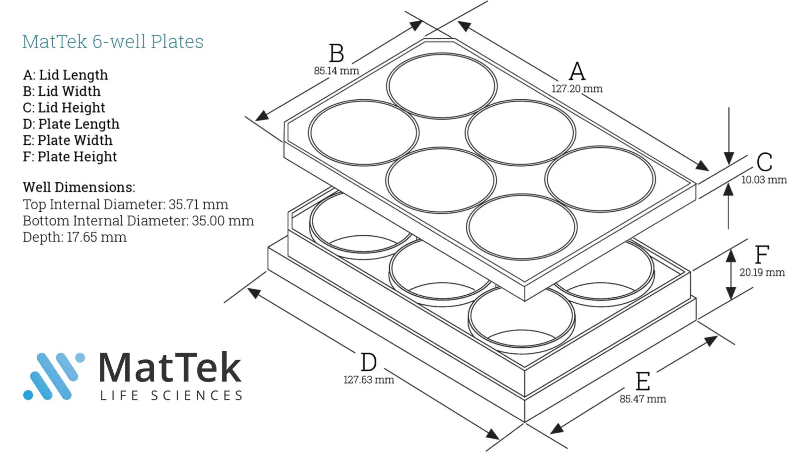 6-well | No. 0 Coverslip | 10 mm Glass Diameter | Uncoated • MatTek Life  Sciences