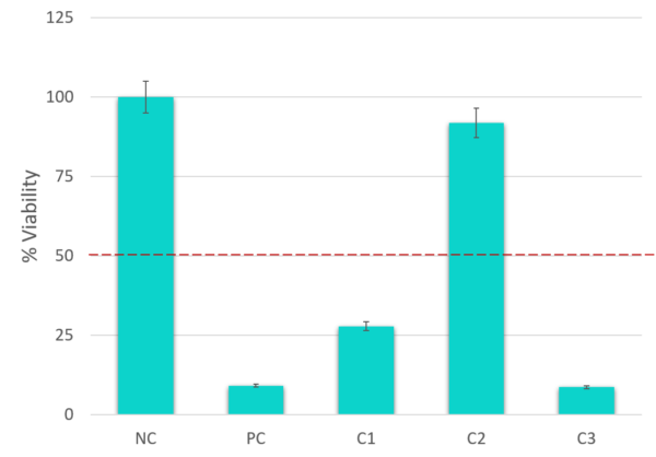 EIT-Viability-Graph