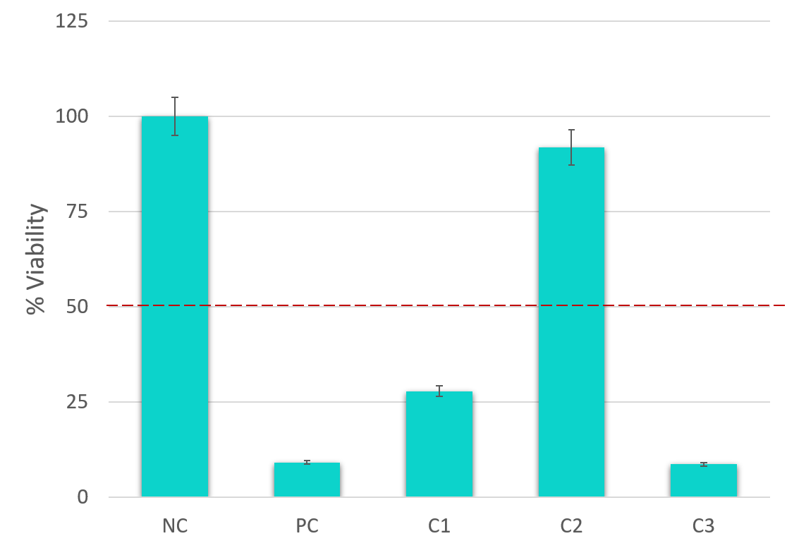 EpiOcular Eye Irritation Test (OECD TG 492) MatTek Corporation