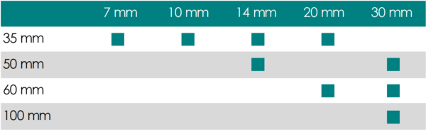 GB Glass Diameter Chart