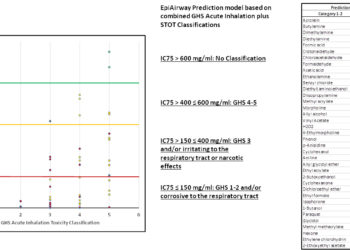 Inhalation-Tox-Figure-1