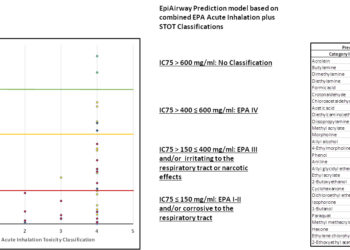 Inhalation-Tox-Figure-2