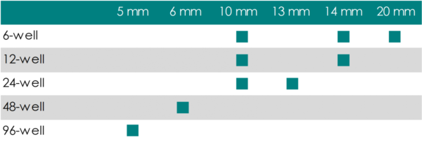 Multi Well Plates Overview Mattek Life Sciences