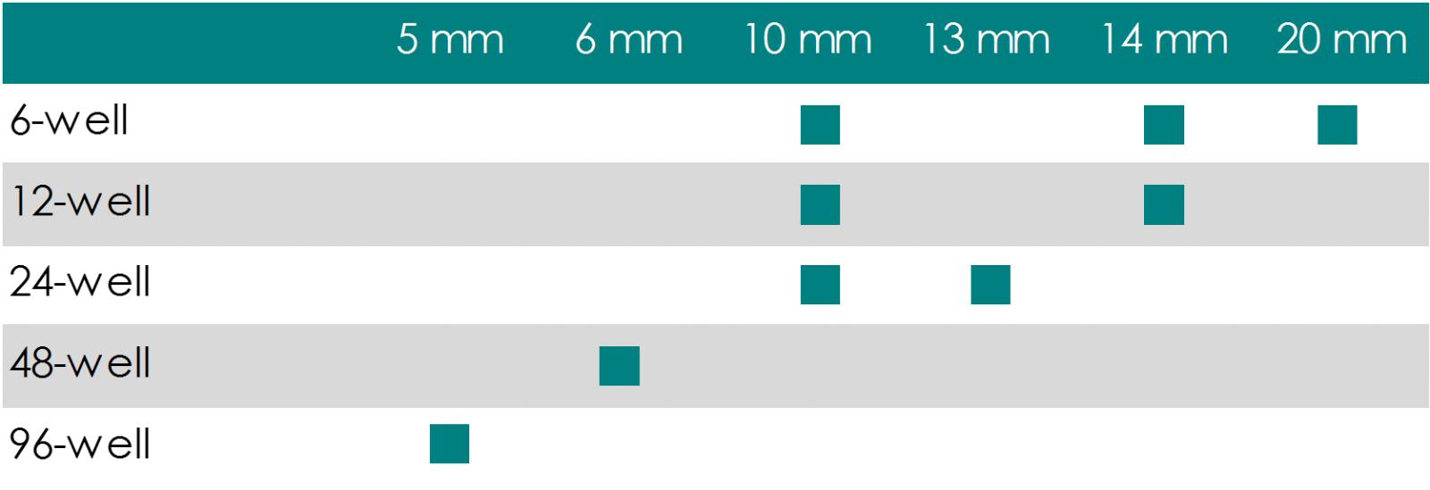 Multi Well Plates Overview Mattek Life Sciences