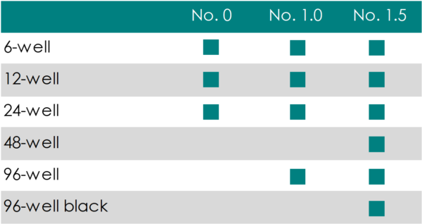 Glass Thickness Chart