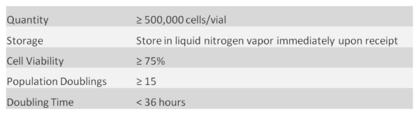 nhbf-spec-table