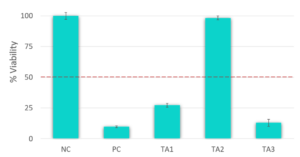 Skin Irritation Test (SIT) OECD TG 439 | MatTek Corporation
